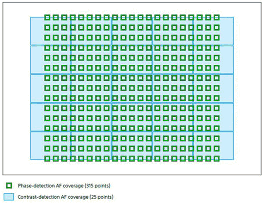 sony-rx100-v-camera-af-points