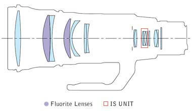 lenselementen-canon