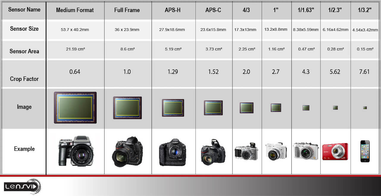 uitlijning Oven Aanpassing De beste smartphone camera's van 2022 | Tips en adviezen