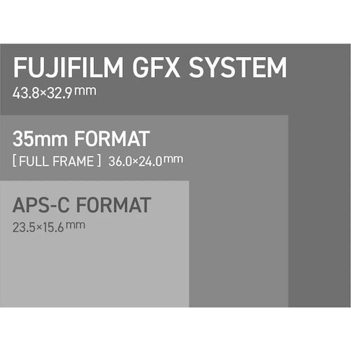 fujifilm gfx sensor vs andere sensoren
