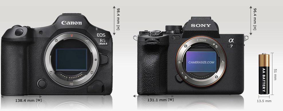 verschil in formaat camera