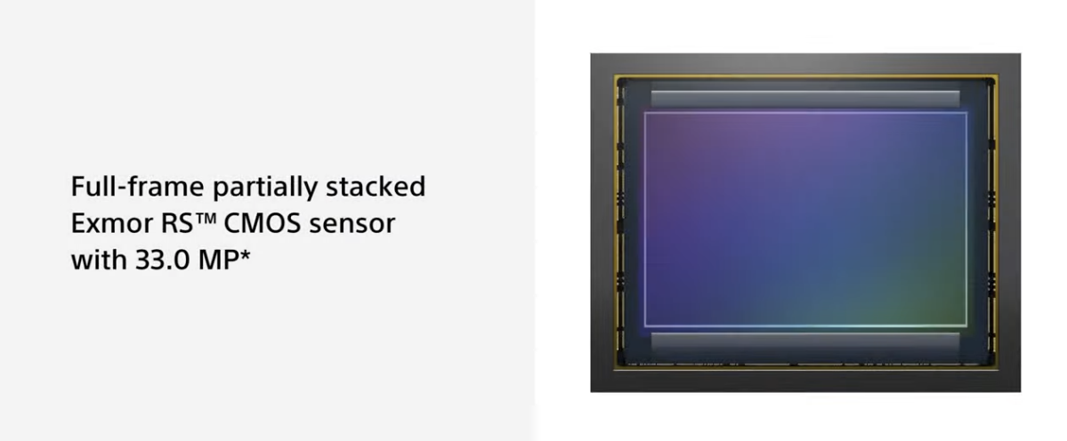 sensor van de Sony A7 V